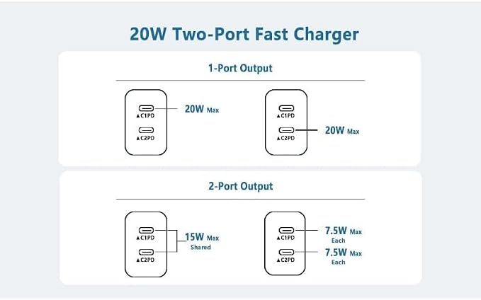 USB C Fast Charger Block,USB C Charging Block 2-Pack Type C 2in1 Dual Ports Plug Wall Charger, Fast Type C Charger for iPhone 17 Pro Max/17 Pro/17 Air/16 Pro Max/15/14/13/12/11/Xs Max/XR/X,iPad - Image 6