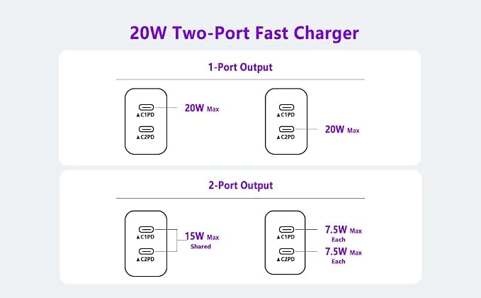 USB C Charger Block,4-Pack Dual Port USB C Fast Charging Block,2in1 Dual Ports Plug Wall Chargers,Type C Wall Charger Plug for iPhone 17/17 Pro/17 Pro Max/17 Air/16e/15 Plus/14/13/12 Pro/11/XS/XR/X - Image 5