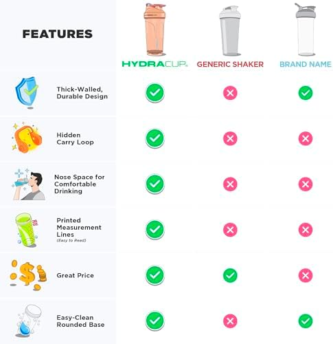 Hydra Cup 6 Pack 28oz Protein Shaker Bottles with Patented Carry Handle - Image 4