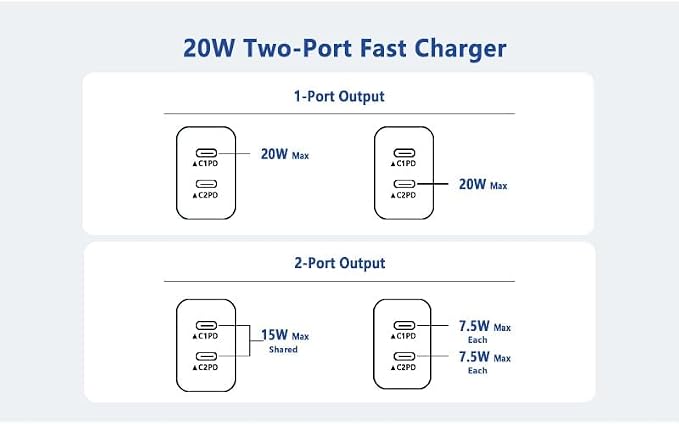 USB C Fast Charger Block,USB C Charging Block 3-Pack Type C 2in1 Dual Ports Plug Wall Charger,Fast Type C Charger for iPhone 17/17 Pro/17 Pro Max/Air/16E/16 Plus/16 Pro Max/15/14/13/12/11/Xs Max/XR/X - Image 7