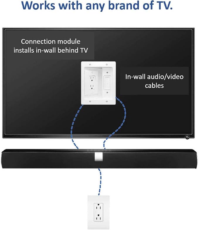 Legrand – OnQ in-Wall Cable Management Kit for Power & Low Voltage Cords – Hides TV or Display Cables Retrofit Behind the Wall – UL Listed TV Cord Hider w/DIY Install & Included Hardware – HT2102WHV1 - Image 8