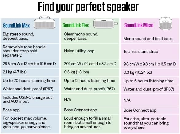 Bose SoundLink Flex Bluetooth Speaker (2nd Gen) - Portable Outdoor Speaker with Hi-Fi Audio, Waterproof and Dustproof, USB-C, Up to 12 Hours Battery Life, Black - Image 7
