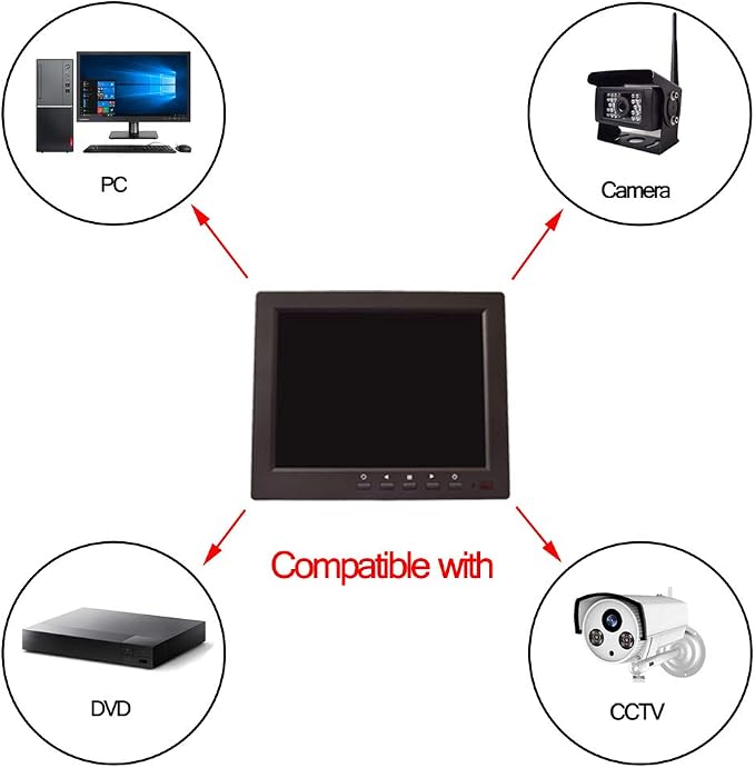 8 inch CCTV Monitor, TFT LCD Security Screen with VGA HDMI AV BNC USB Audio in/Out Ports Built-in Speaker, HD Display for Surveillance Camera STB 1024x768 Resolution with Car Power Adapter 12-24V - Image 7
