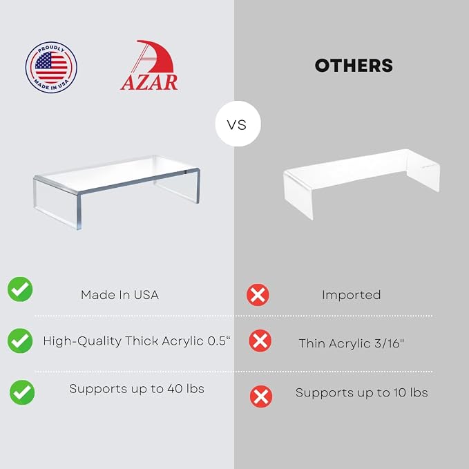 Azar 515360 Acrylic Monitor Stand Riser – Made in USA Laptop stand and Monitor Riser Acrylic Monitor Stand Riser Clear Laptop Stand for Desk Ergonomic Display Riser, Clear (21-Inch-Luxury Handcrafted) - Image 3