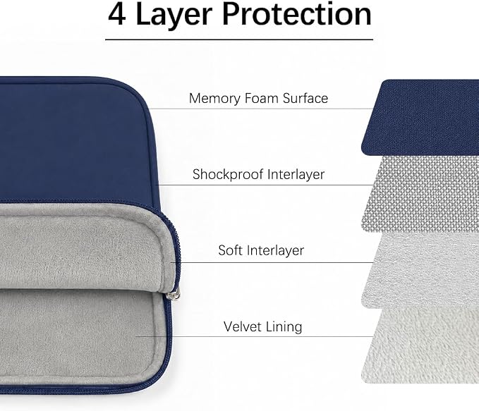 Laptop Sleeve for MacBook Neo/Air/Pro 13 inches A18/M5/M4/M3/M2/M1 Chip 2026-2020 A3404 A3449 A3240 A3113 with 2 Pockets Tablet Bag Case Accessories (Indigo) - Image 5