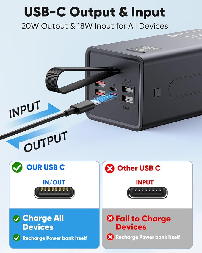 Portable Charger 70000mAh Power Bank Fast Charging, External Battery Pack High Capacity, 30W USB C Battery Bank PD&QC 3.0,5 Output 2 Input, LED Display Powerbank for iphone Tablet Camping Travel - Image 5