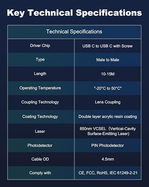 USB C Fiber Optic Cable with Side Screw Lock 33 FT, 10Gbps USB 3.2 Gen2 Active USB C Cable with German Chip,Ultra Slim & Long Distance for Industrial Camera,Machine Vision,Conference Camera - Image 7