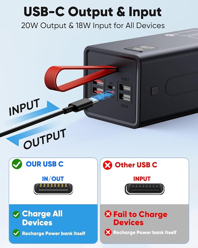 90000mAh High Capacity Power Bank, 30W Fast Charging Portable Charger PD&QC 3.0, 5 Output 2 Input Large Powerbank with LED Display USB C Battery Pack Charger Portable for Outdoor Camping Travel - Image 4