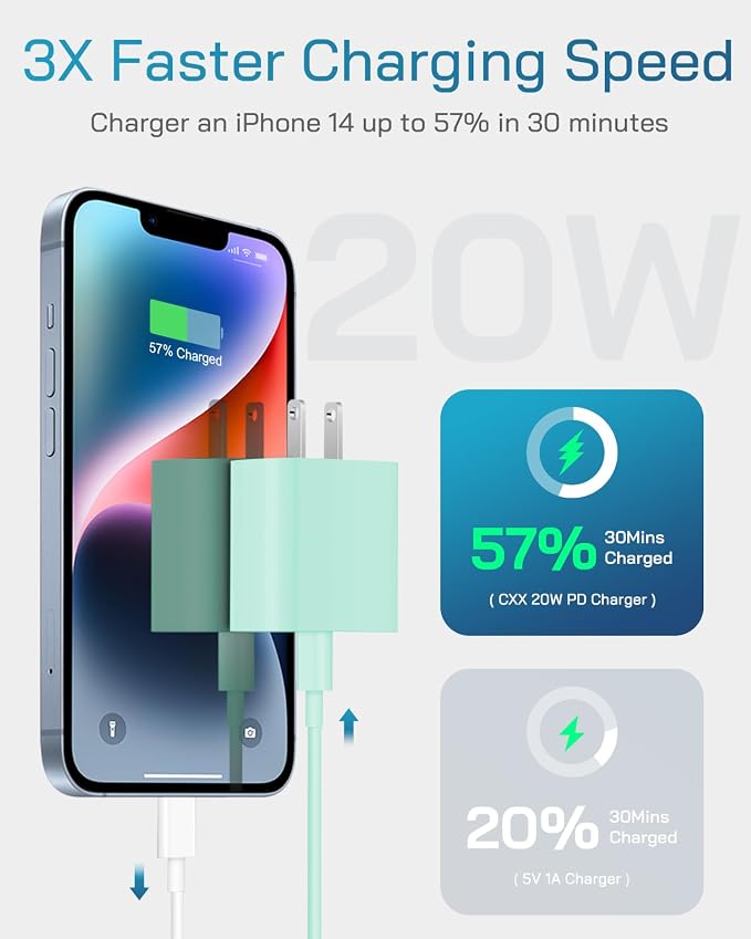 20W Fast Charger for iPhone 14/13/12 [3-Pack, MFi Certified] | USB-C PD power adapter with 10Ft cable, compatible with iPhone 14/13/12/11/Pro Max/Pro/Plus/Mini, iPad & more - Green - Image 2