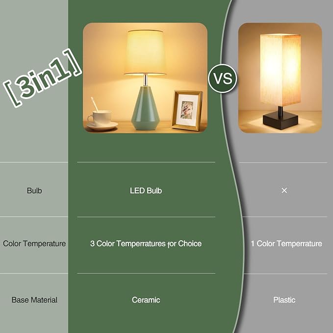 Small Bedside Table Lamp for Bedroom - Reading Desk Lamp with 3 Color Temperatures，15.5" Nightstand Ceramic Lamp with Fabric Shade for Kids Room,Living Room,Dorm,Home Office (Green) - Image 6