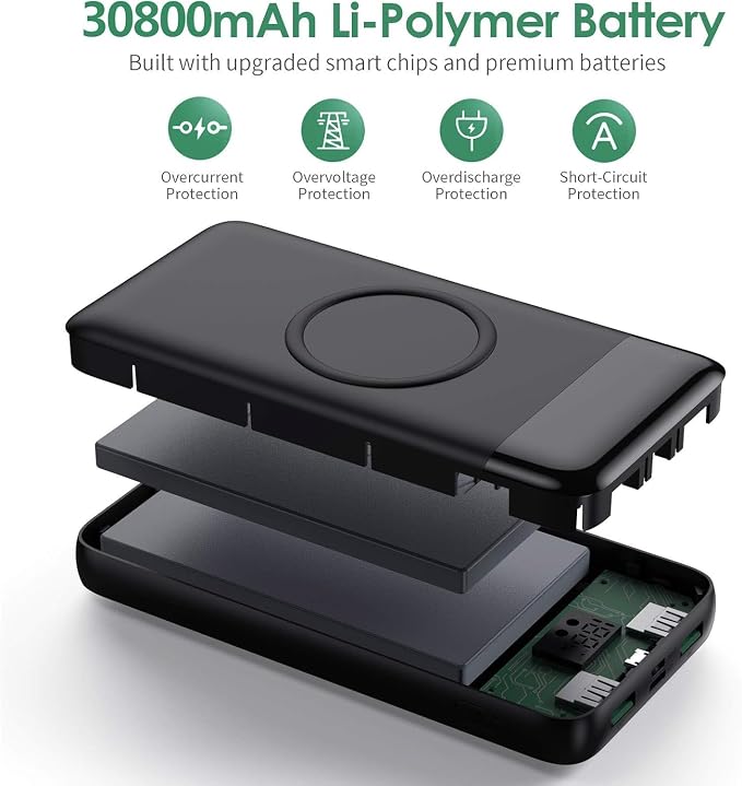 Wireless Portable Charger 30800mAh,15W Wireless Charging USB C Power Bank,25W PD QC 4.0 Fast Charging 4 Outputs Travel Essentials Battery Pack Compatible with iPhone 17/16/15/14/13/12,Galaxy,Android - Image 6