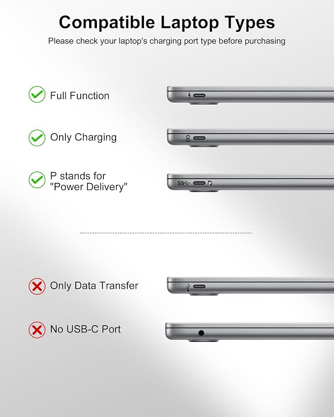 65W Laptop Power Bank, 25000mAh 101W Total Fast Charging Portable Charger | LED Digital Display, Travel Essential Battery Pack for MacBook Dell XPS iPad Tablet Steam Deck iPhone 17-12 Series Galaxy S26 - Image 5