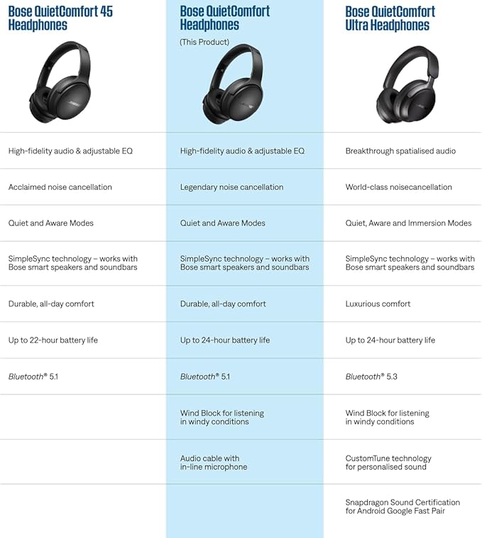 Bose QuietComfort Wireless Noise Cancelling Headphones, Bluetooth Over Ear Headphones with Up to 24 Hours of Battery Life, Chilled Lilac - Limited Edition Color (Renewed) - Image 7
