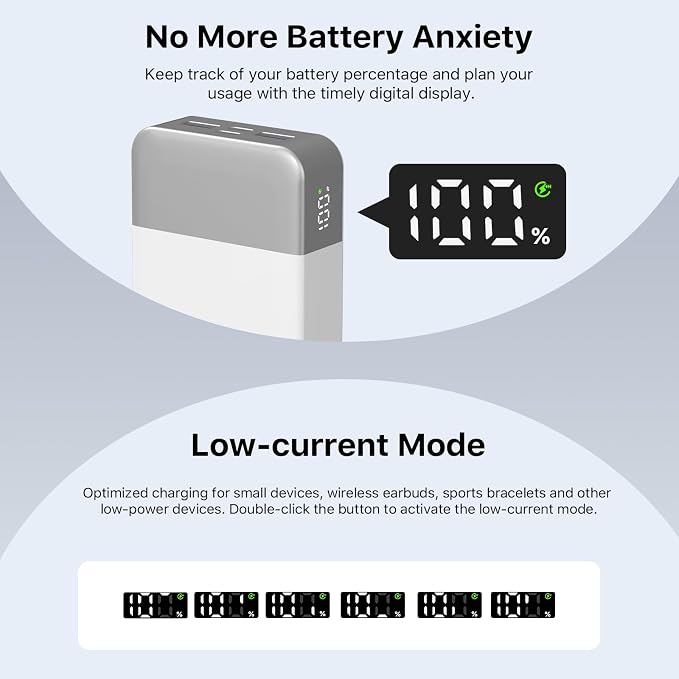 NOBIS 45W 20000mAh Portable Charger Power Bank Fast Charging | Battery Pack with 2 USB-C (in/Out) & 2 USB-A, Digital Display & Small Current Mode, Battery Bank for Phone 17 S25 Tablet - Image 4