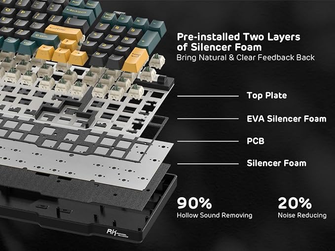 RK ROYAL KLUDGE RK96 RGB Wireless Mechanical Gaming Keyboard w/Wrist Rest | 90% 96 Keys Hot Swappable Mechanical Keyboard, 3-Mode BT5.0/2.4G/USB-C, Volume Control, Software Support & Massive Battery - Image 8