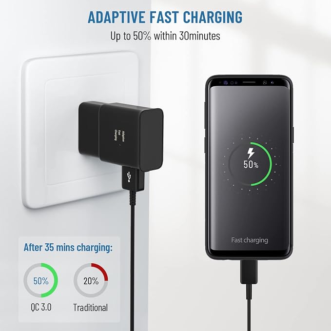 USB C Fast Charger,2 Pack Type C Charger Fast Charging Block & 5Ft Android Phone Charger Cable Cord for Samsung Galaxy S8/S9/S10 Plus/S10E/S20 Plus/S21/S21 Ultra/S22/S22+/S22 Ultra/Note 8/9/10/20 - Image 3