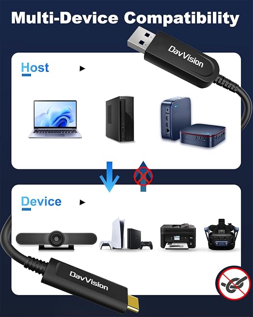 USB A to USB C Fiber Optic Cable 50 FT, 10Gbps USB 3.2 Gen2 Extension Cable with German SiliconLine Chip, Ultra Slim & Long Distance for Logitech 4K Camera,VR/AR,Video Conference - Image 3