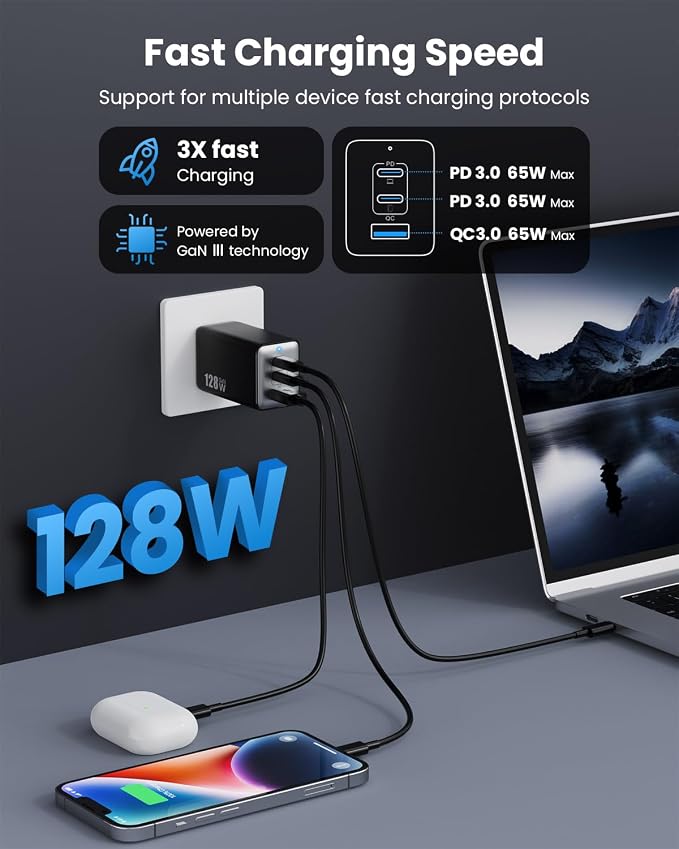 128W USB C Wall Charger,GaN III 3-Port Fast Charging Station,PD QC Foldable Charger Block Portable 65W Laptop Adapter for MacBook Pro/Air,iPad Pro,Galaxy S23,Dell XPS 13,iPhone 17/16/Pro etc - Image 2