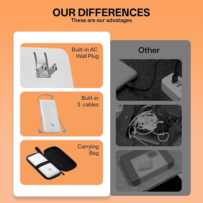 Portable Charger with Built-in Cables and AC Wall Plug, USB C External Battery Pack, 10000mAh Travel Essentials Power Bank Compatible with iPhone17/16/15/14/13, Samsung Galaxy, Pixel,Tablet and More - Image 6
