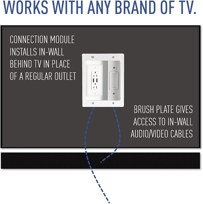 Legrand - OnQ in Wall Cable Management Kit with USB, TV Outlet Wall Kit Hides Cords, in Wall TV Power Kit Works with All Plugs, Recessed TV Outlet, White, HT21USBWHV1 (Hardwired) - Image 3