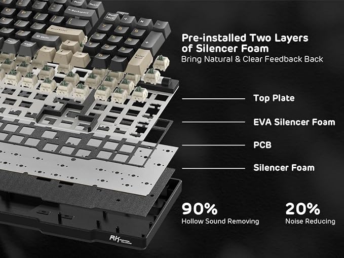 RK ROYAL KLUDGE RK96 RGB Wireless Mechanical Gaming Keyboard w/Wrist Rest | 90% 96 Keys Hot Swappable Mechanical Keyboard, 3-Mode BT5.0/2.4G/USB-C, Volume Control, Software Support & Massive Battery - Image 8