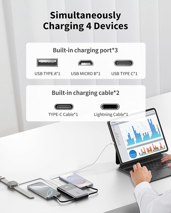 Portable Charger, with Built in Cables 10000mAh Power Bank with Wall Plug, Travel Essential Fast Charging Battery Pack for iPhone 17 16 15 14 etc - Image 5