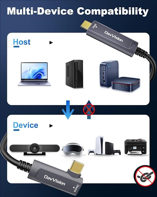 USB C Fiber Optic Cable Right Angle 33 FT, 10Gbps USB 3.2 Gen2 Active USB C Cable(No Power), Ultra Slim & Long Distance for Business Solution,Logitech 4K Camera,VR/AR,Video Conference - Image 3