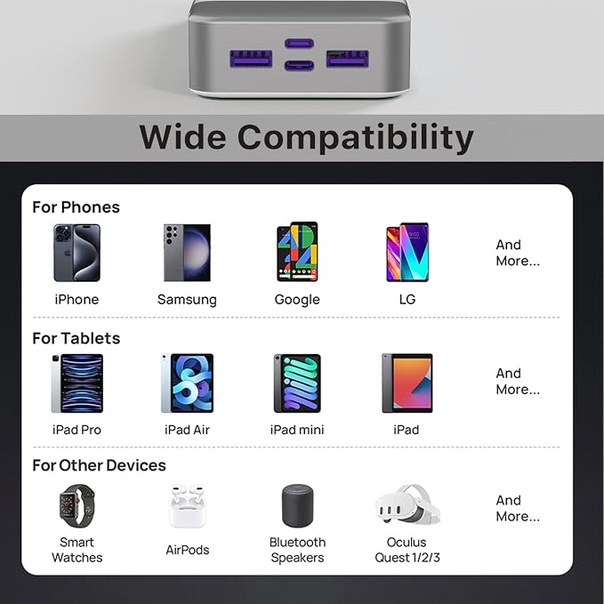 JUOVI Power Bank 45W 20000mAh Portable Charger USB C, PD QC Fast Charging 4-Port(2C+2A) External Battery Pack with LED Display, for iPhone 15 16 MacBook ipad | PD QC Fast Charging with 4 USB Ports(2C 2A), LED Display External Battery Pack for iPad Tabl... - Image 5