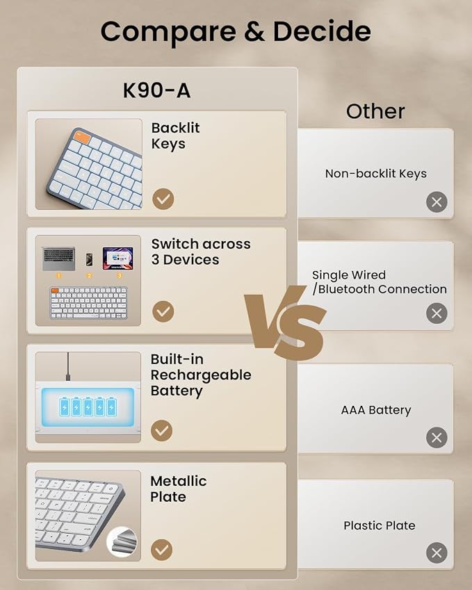 ProtoArc K90-A Backlit Bluetooth Keyboard for Mac/iPad, White Silver | Compact Wireless Mac Keyboard, 78-Key, No Numpad, 3-Level White Led Backlight, Multi-Device, Low-Profile, Rechargeable - Image 3