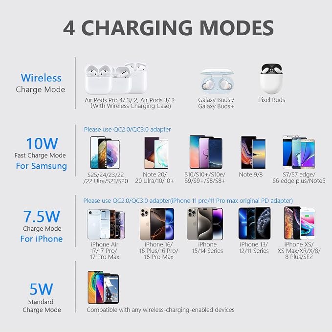 Yootech Wireless Charger,10W Max Wireless Charging Pad Compatible with iPhone 17/17 Pro/17 Pro Max/Air/16/15/14/13/SE 2022/12/11,Samsung Galaxy S25/S24/S23,for AirPods Pro 3(No AC Adapter) - Image 2