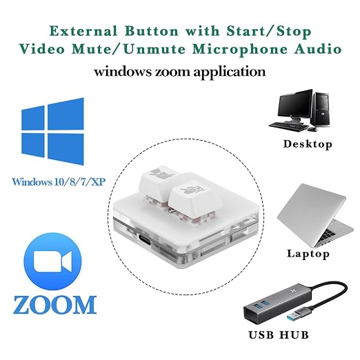 Linkidea USB Zoom Meeting Button for Windows, Start/Stop Video, Mute/Unmute Microphone, Compatible with Zoom App, Plug & Play Keyboard Meeting Controller for Online Class, Conference - Image 4