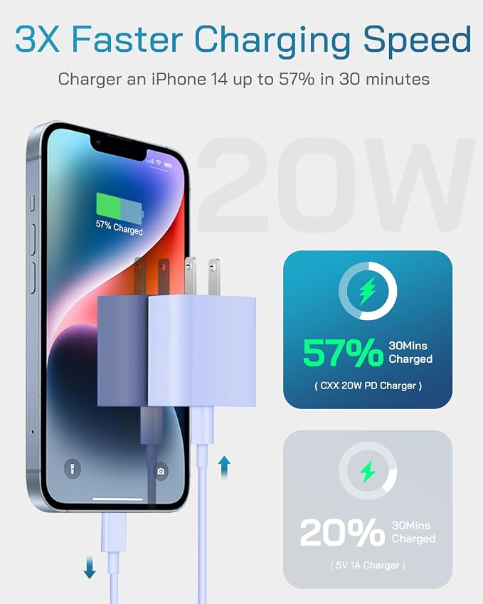 20W Fast Charger for iPhone 14/13/12 [3-Pack, MFi Certified] | USB-C PD power adapter with 10Ft cable, compatible with iPhone 14/13/12/11/Pro Max/Pro/Plus/Mini, iPad & more - Purple - Image 2