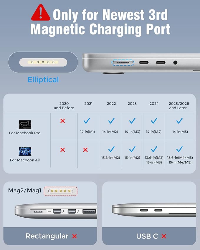Charger for MacBook Air 13.6 15 inch Mac Book Pro 14 inch M5 M4 M3 M2 M1 2026 2025 2024 2023 2022 2021, 70W Power Adapter, 6.6FT USB C to Magnetic 3 Cable LED, Powerful Connect, Original Quality - Image 3