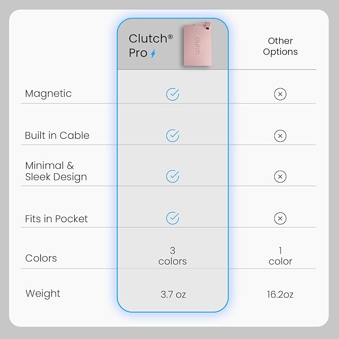 Clutch Pro – World's Thinnest Portable Charger – USB-C Power Bank 5000mAh – Magnetic Built-in Cable – TSA Approved Travel Charger – iPhone 15/16/17 & Android – Pink - Image 3