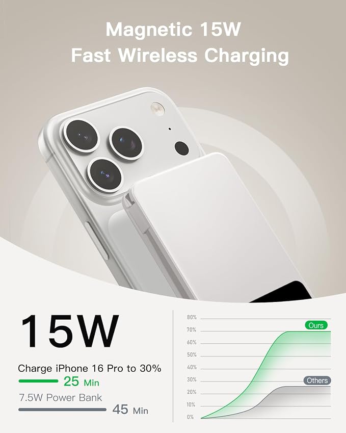 Magnetic Power Bank, 10,000mAh Wireless Portable Charger for Mag-Safe 15W Fast Charging, Battery Pack with USB-C Cable 20W in/Out for iPhone Air/17/16/15/14/13/12/Plus/Pro/Pro Max, AirPods & More - Image 3