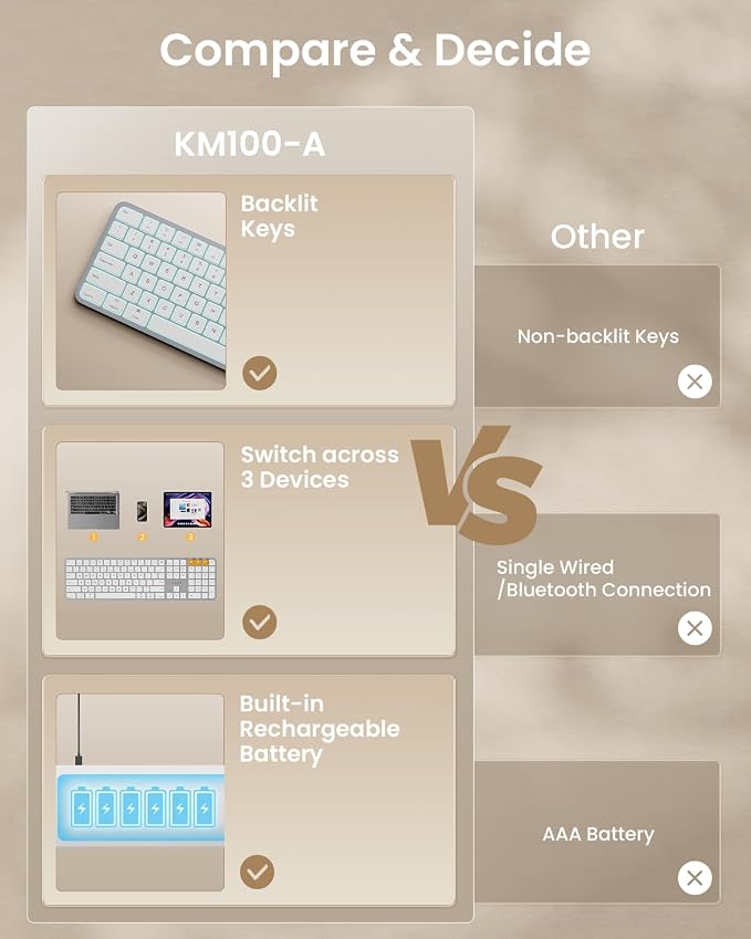 ProtoArc KM100-A Backlit Bluetooth Keyboard and Mouse for Mac, White Silver | Full-Size Mac Layout with Numeric Keypad, 3-Level White Led Backlight, 3-Device Bluetooth, Rechargeable Keyboard and Mouse - Image 4
