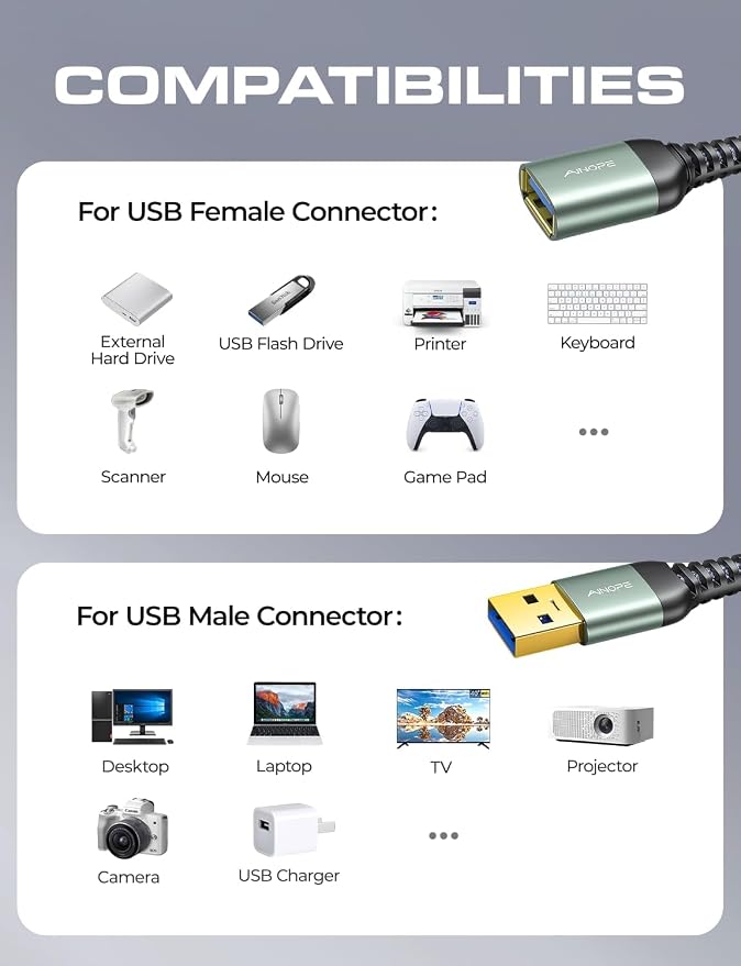 AINOPE USB Extension Cable,USB Extender,USB 3.0 Extension Cable, Male to Female Cord High Data Transfer Compatible with Webcam,Keyboard,Flash Drive,Hard Drive,Printer,6.6FT,Grey - Image 8
