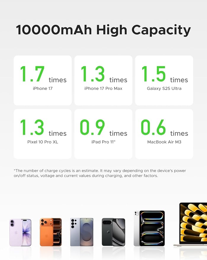 UGREEN 3-in-1 10000mAh 45W Power Bank with Foldable 65W Wall Charger | Foldable 65W wall charger. 3-in-1 potable charger, Built-in cable for iPhone 17/16, Galaxy S26/S25 - Image 4