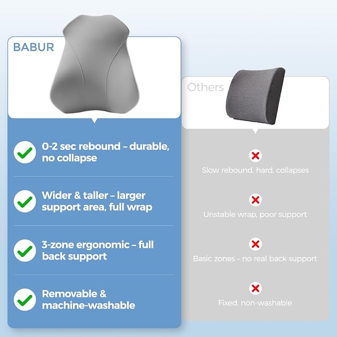 BABUR Lumbar Support Pillow for Car, Back Cushion Support for Driving Seat | Ergonomic 100% Memory Foam, Back Pain Relief, Comfort Lower Back Support for Office Chairs, Car Seat, Wheelchair - Image 8