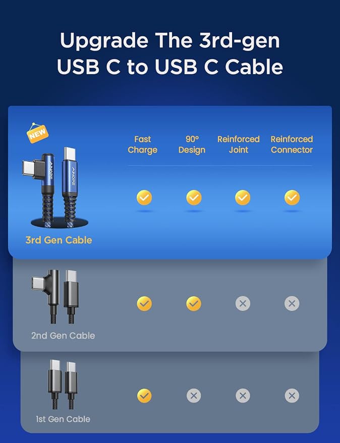 AINOPE USB C Cable 60W 2-Pack 6.6ft Nylon Braided USB C to USB C Cable Type C Charger Fast Charging Right Angle USBC Cable Charger Cord for iPhone 16 Pro Max 15 Plus Samsung S24 S23 iPad Pro Blue - Image 2