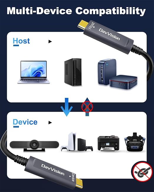 USB C Fiber Optic Cable 33 FT, 10Gbps USB 3.2 Gen2 Active USB C Cable with German SiliconLine Chip, Ultra Slim & Long Distance for Logitech 4K Camera,VR/AR,Video Conference,Industrial System - Image 3
