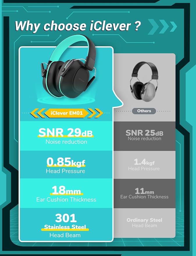 iClever EM01 Noise Cancelling Headphones for Kids Adults, SNR 29dB EarMuffs | Noise Reduction Ear Muffs for Autism Sensory Concentration Aid Ear Hearing Protection for Fireworks Event Monster Jam Concert - Image 6