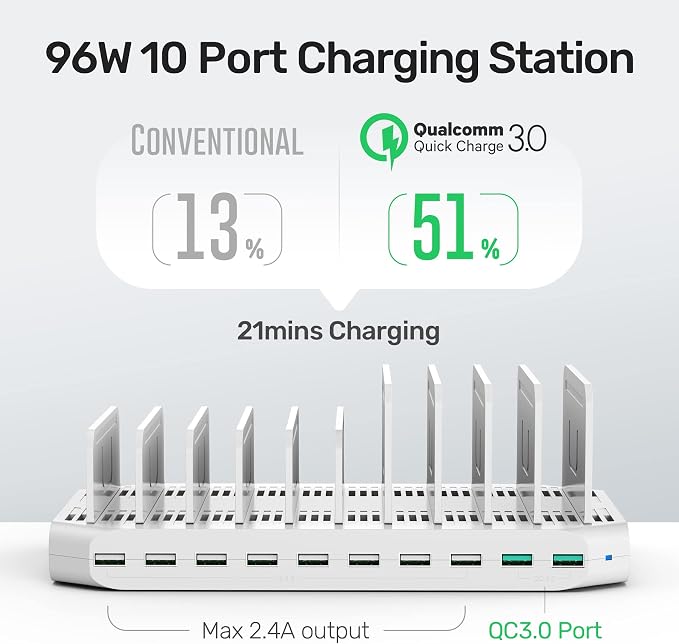 Unitek 96W 10-Port USB iPad Charging Station with Quick Charge 3.0 | For Multiple Devices, Charges 8 IPads At Once, BC1.2 Technology, Upgraded Adjustable Dividers, UL CE FCC RoHS Certified - Image 3