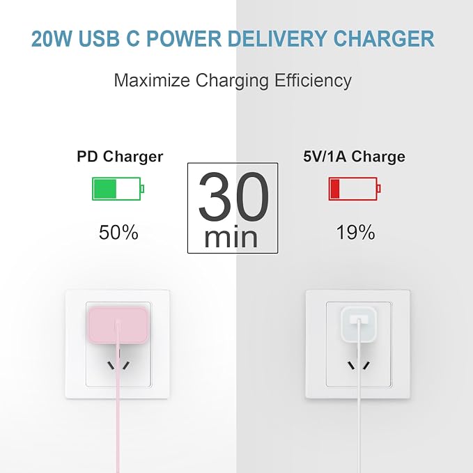 iPhone 17 16 15 Charger Fast Charging 3 Pack USB C Charger Block | Type C Chargers 6FT Cord Wall Chargers Compatible with iPhone Air/17/17 Plus/17 Pro/17 Pro Max/16/16 Plus/16 Pro/16 Pro(Pink) - Image 3