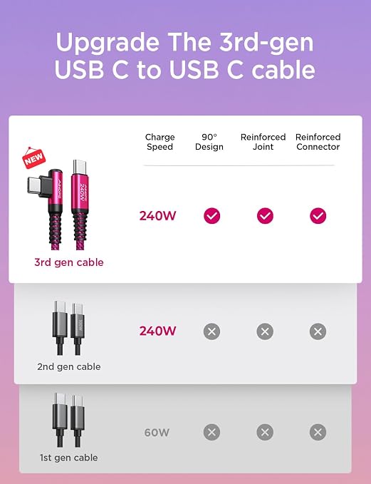 AINOPE 240W USB C to USB C Cable Fast Charging 15FT,Right Angle Fast Type C Charging Cable Fits iPhone 16 Pro Max Plus,iPhone 15,MacBook Air/Pro,iPad Pro,Samsung,Pixel,All Devices, Rose Red, 1 Pack - Image 2