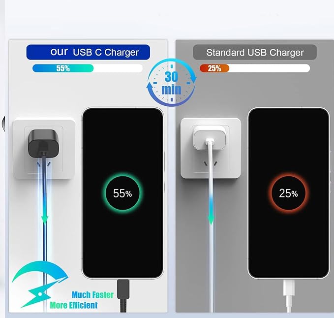 25W Type C Charger, 4-Pack Type C Fast Charging Block, with 6ft Cable Compatible Galaxy S25 S24 S23 S22 S21 S20 S10 S9/i Phone 17/16/15 - Image 3