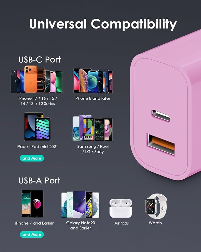 [4 Pack] USB C Charger Block Fast Charging Multiport Adpater [PD 20W USB-C & QC 3.0 USB-A Port] for iPhone 17/16/15/14/13/12/11/X/9, iPad, Galaxy, Google & More [Pink] - Image 6