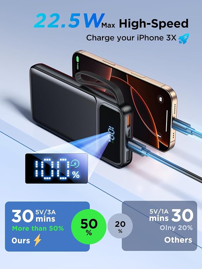 Power Bank, Portable Charger with Built in Cable 22.5W Fast Charging Battery Pack 10000mAh Slim 6 Outputs 3 Inputs LED Display Phone Charger for iPhone Samsung Pixel Moto iPad Travel Essential Gift - Image 3