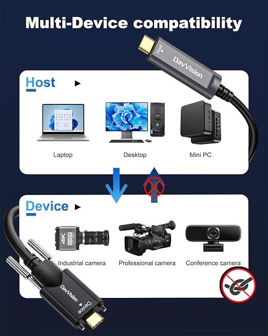 USB C Fiber Optic Cable with Side Screw Lock 33 FT, 10Gbps USB 3.2 Gen2 Active USB C Cable with German Chip,Ultra Slim & Long Distance for Industrial Camera,Machine Vision,Conference Camera - Image 3