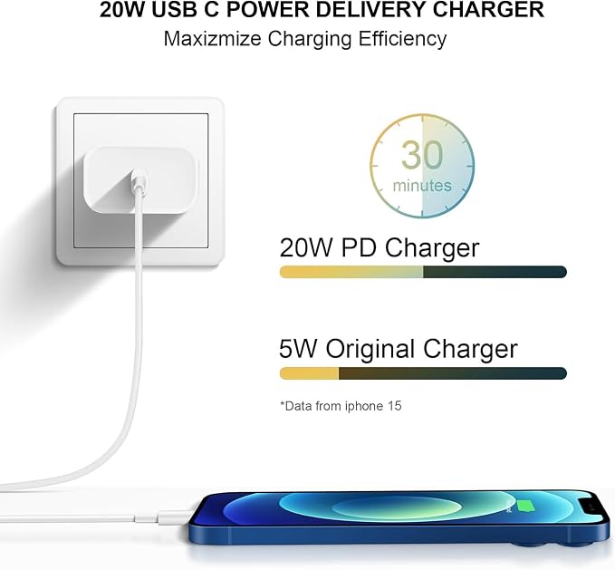 USB C Charger, 20W Type C Wall Charger Block with 3 Pack 6FT Cable for 17/17 Plus/17 Pro/16/16 Plus/16 Pro Max/15/15 Plus/15 Pro/15 Pro Max - Image 3